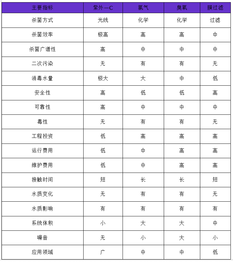 1585628097102949.png 表格2.png